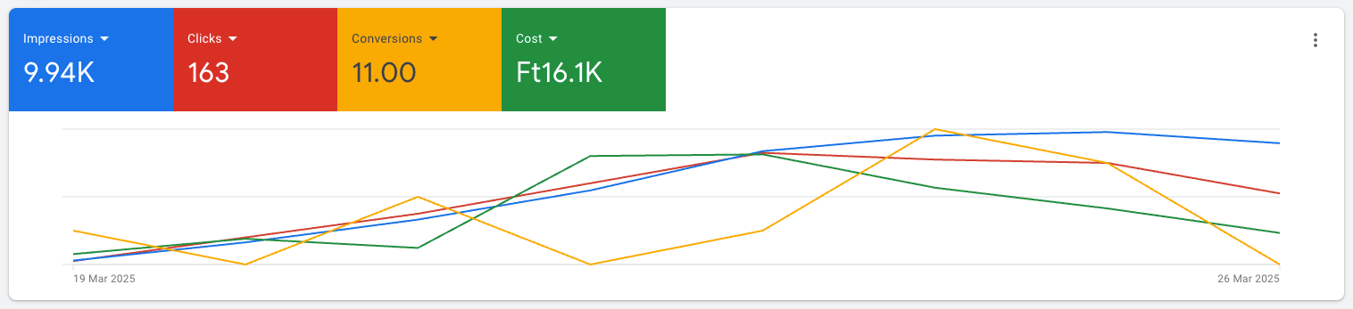 Case Study: Writing Your First 100 Jokes
