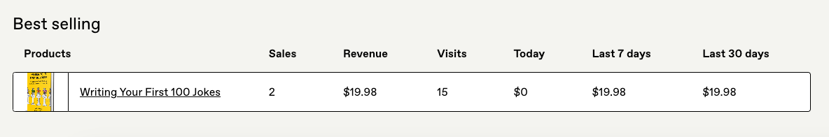 Case Study: Writing Your First 100 Jokes