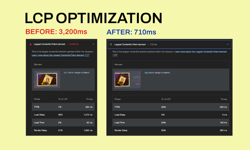 How to Improve Shopify Store Speed by Fixing LCP (Largest Contentful Paint)